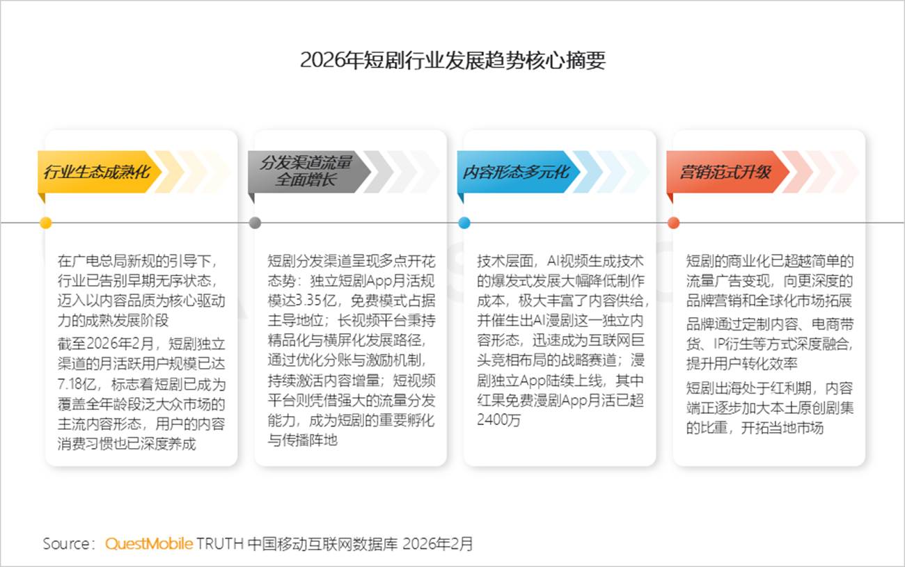 2026年ショートドラマ業界トレンド概要