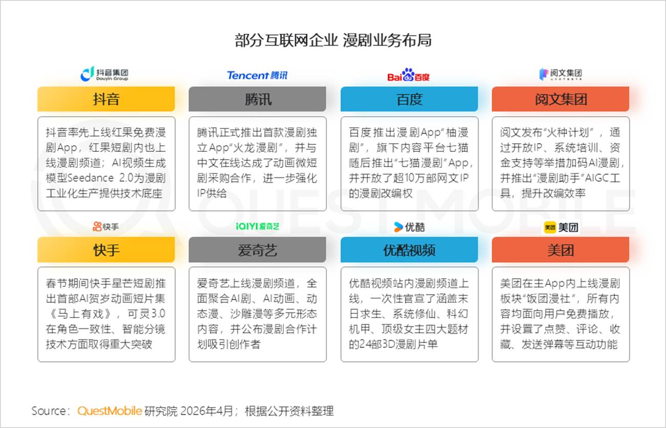 主要企業のAI漫画動画事業展開