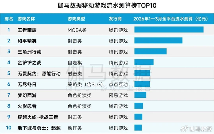 スマホゲーム売上推計ランキングTOP10
