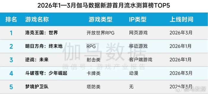 新作初月売上推計ランキングTOP5