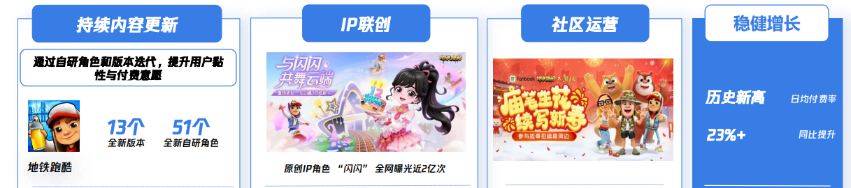 Sensor Tower 2026年3月 TOP30ランキング表