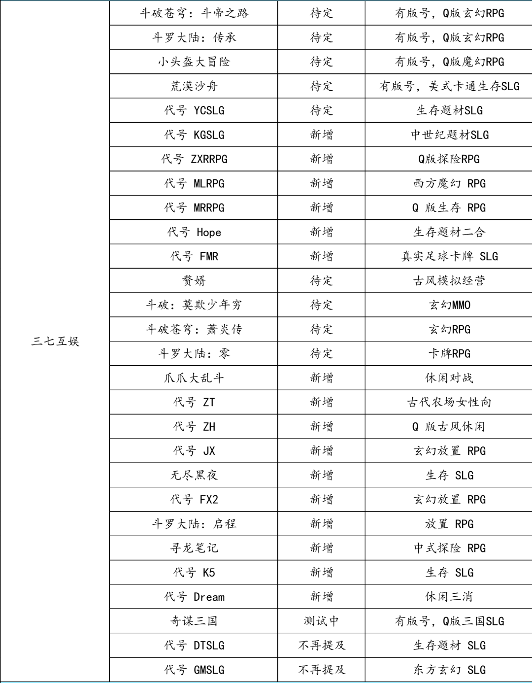 快手ゲームの诡秘之主IPタイトル